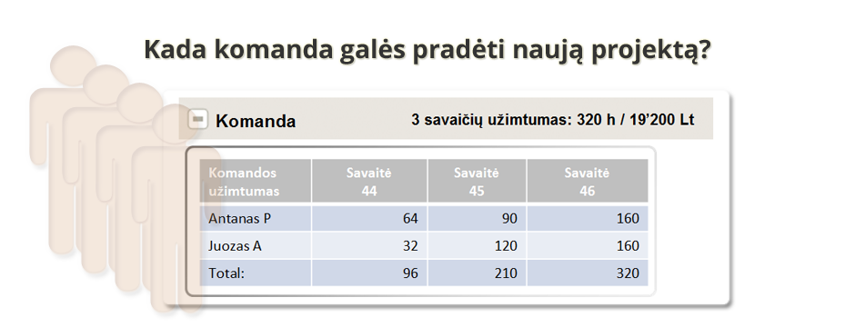 BeeDo apskaitos paslaugos, buhalterinė apskaita