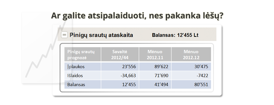 BeeDo apskaitos paslaugos, buhalterinė apskaita